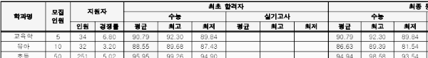 한국교원대 정시 입시결과