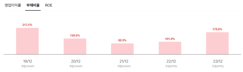 엘케이켐 공모주 청약일정 수요예측