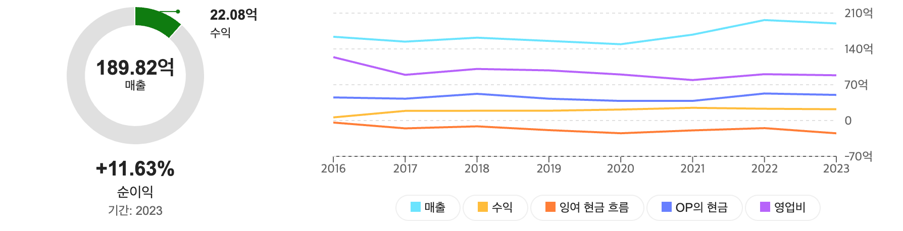 아메리칸 일렉트릭 파워 컴퍼니(AEP) 주가전망, 목표주가, 향후전망, 기업분석, 재무제표분석