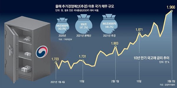 국고채란? 종류별 특징 국채와 국민주택채권