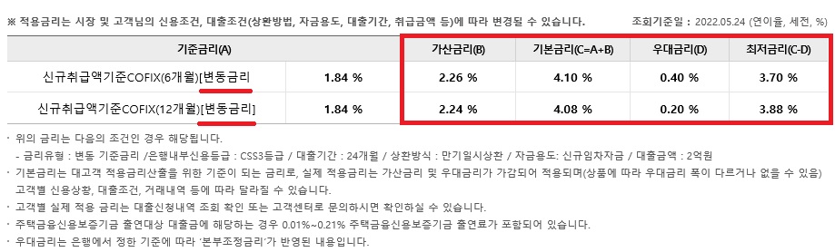 우리스마트전세론(서울보증) 대출금리