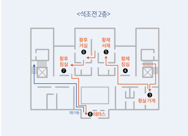 석조전 2층 지도