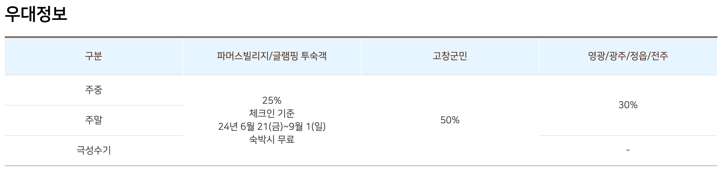 상하농원 야외수영장 오픈, 아이와 가볼만한 곳