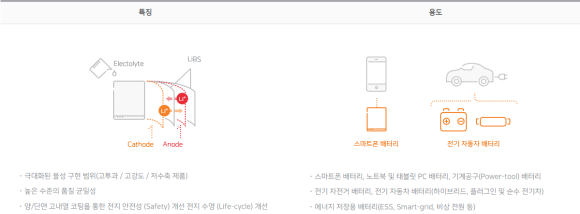 이온전기 이미지