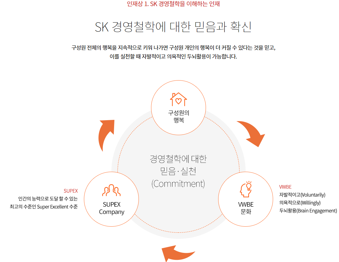 SK에너지-연봉-합격자 스펙-신입초봉-외국어능력