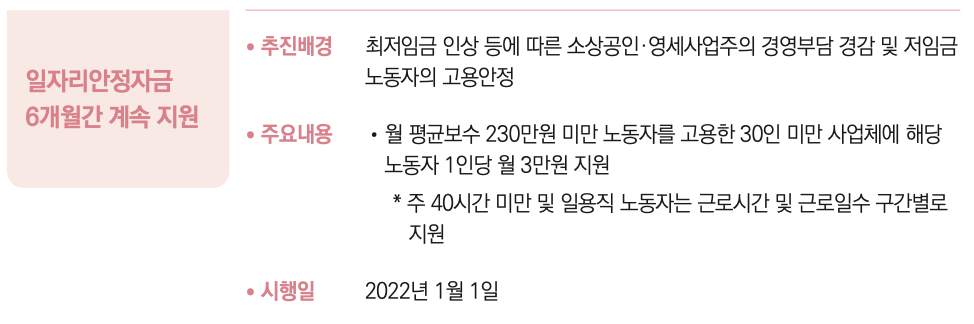 2022년 일자리안정자금 신청