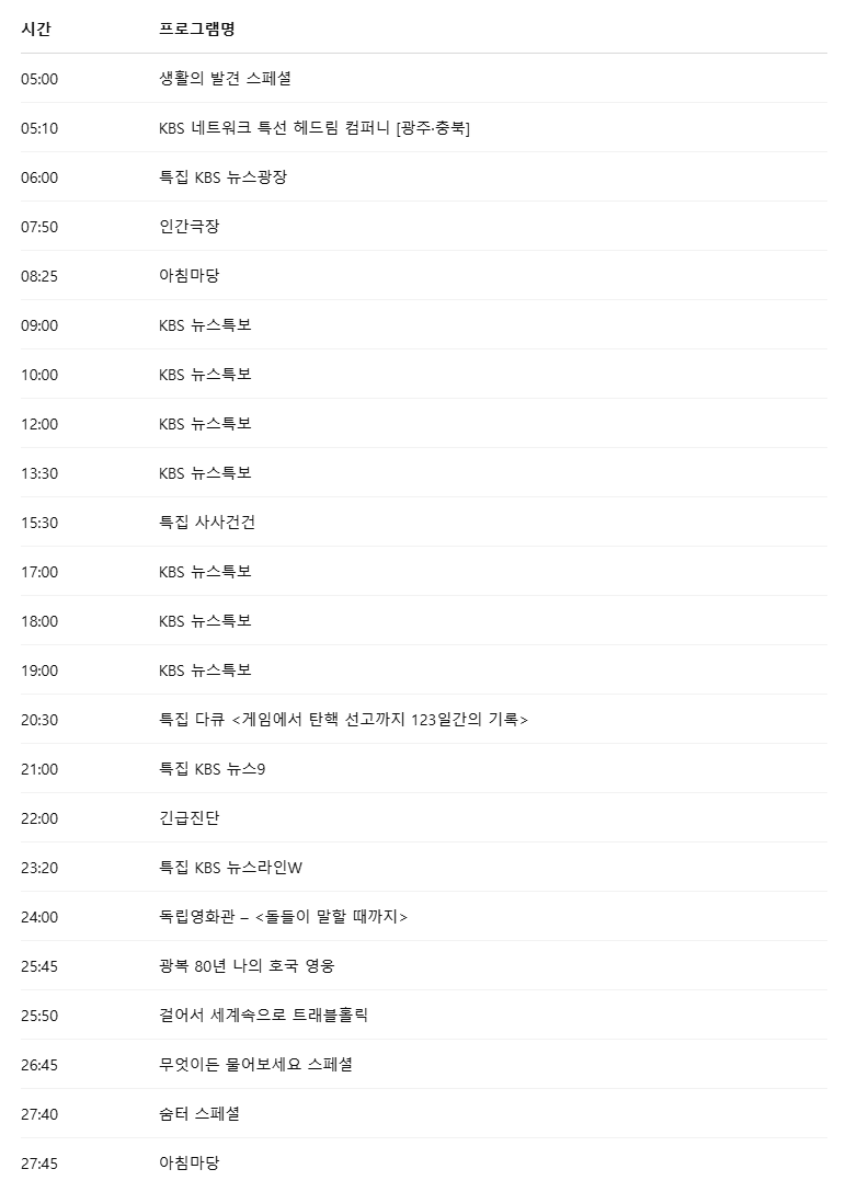 2025년 4월 4일 지상파 방송편성표