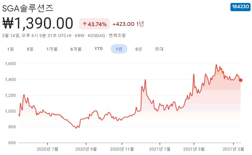 보안-관련주-대장주