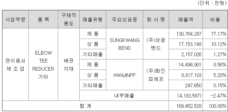 (주)성광밴드 이미지