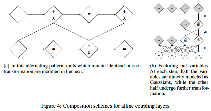7.combining-coupling-layers