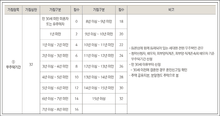 고덕-제일풍경채-2차