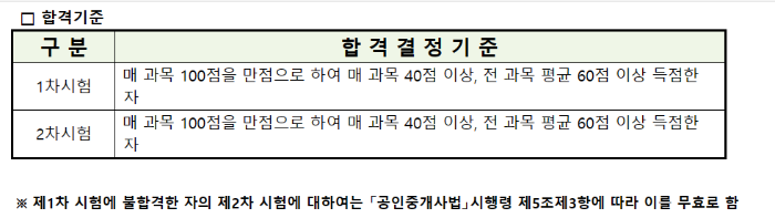 공인중개사 시험공부