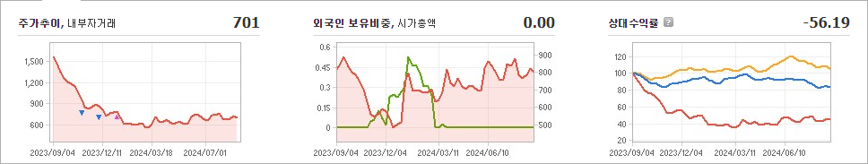 AP헬스케어 주가 변동과 기술 혁신에 대한 상관 관계 - undefined - AP헬스케어 주가 분석 최종 결론 AP헬스케어 주가 변동과 기술 혁신에 대한 상관 관계 - undefined - AP헬스케어 주가 분석 최종 결론