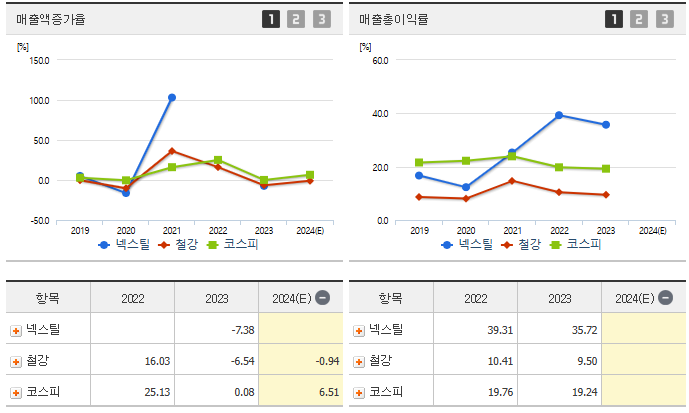 넥스틸 주가 전망