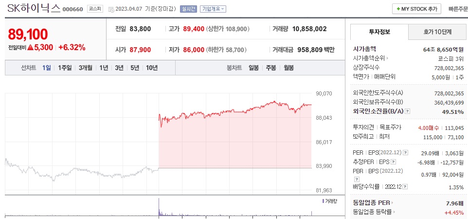  (000660) SK하이닉스 주가 전망 삼성전자 반도체 감산 소식에 주가 반등 SK하이닉스 공매도 어떻게 하나?