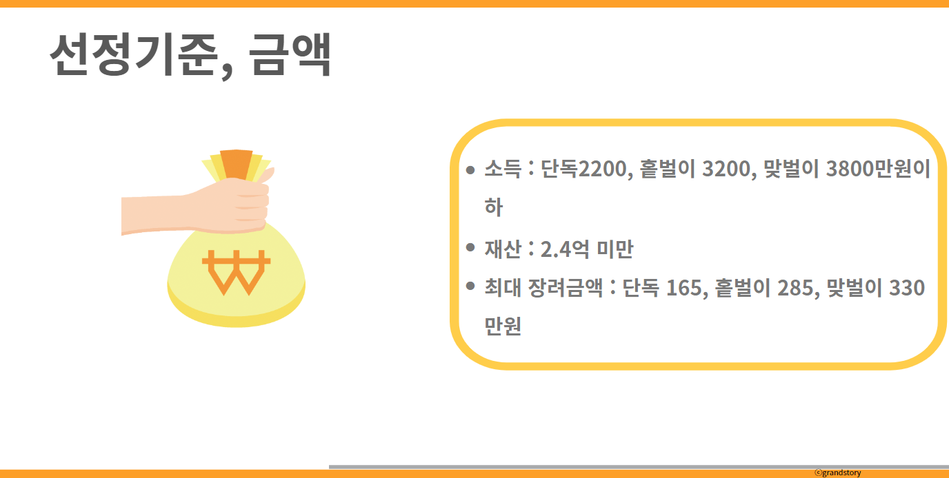 근로장려금신청기준