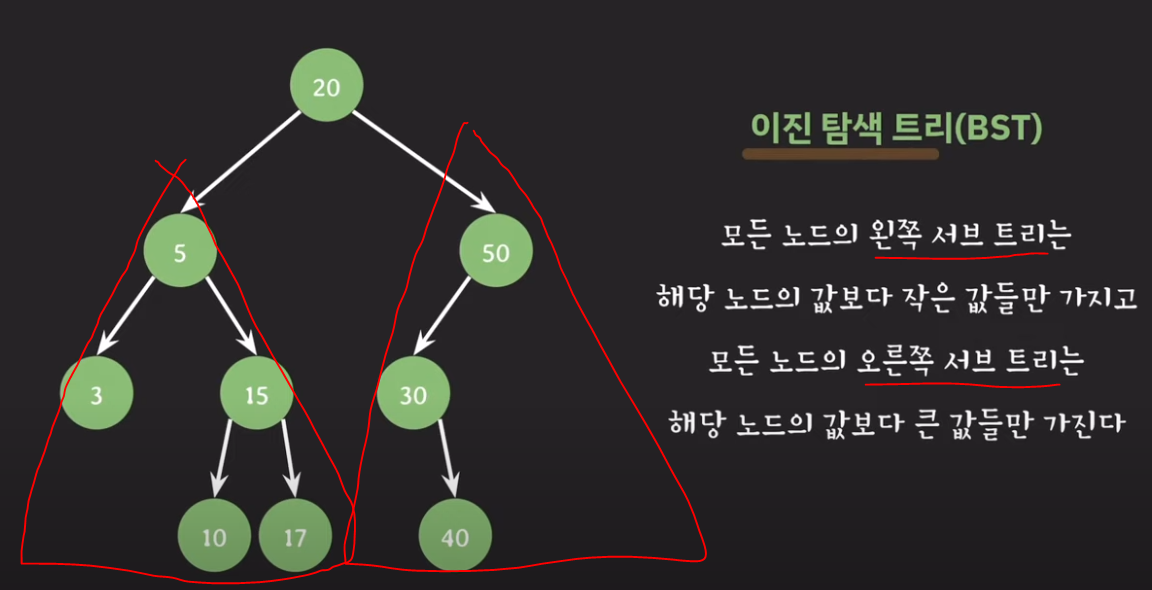 DB Index에서 사용되는 B 1