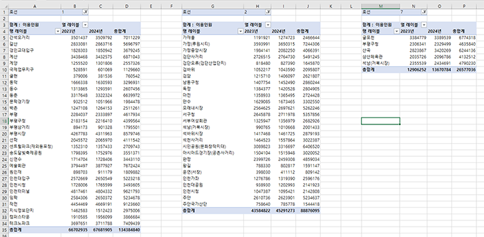 1,2,7호선 나란히 보기