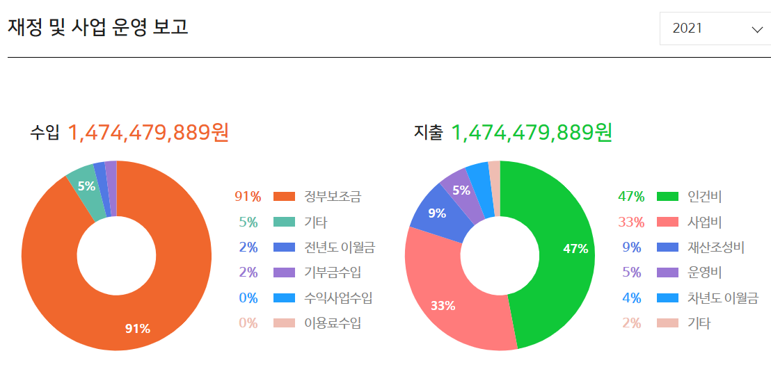 대한불교조계종봉은 이미지