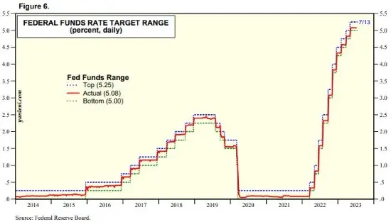 Fed_Funds-Rate-Target_Range