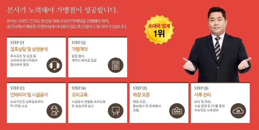 큰맘할매순대국-창업-절차