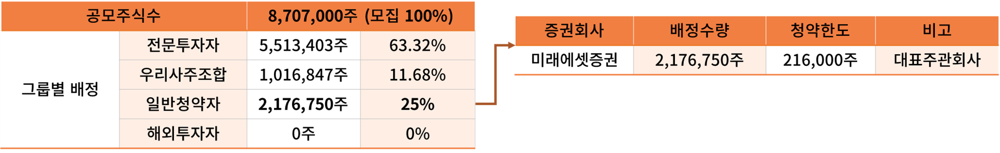주식 공모주