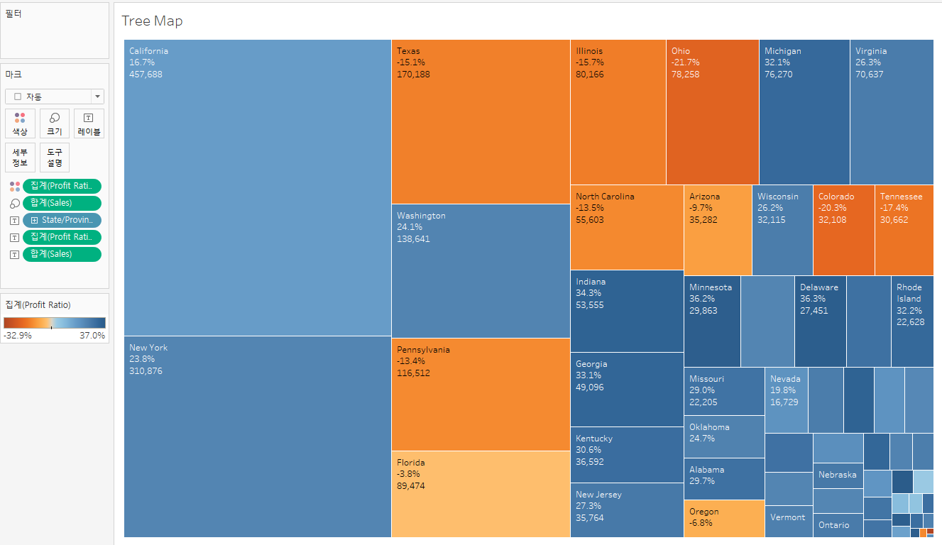 [Tableau] 구성 비율을 보기 위한 데이터 시각화(Donut Chart,Tree Map, Stacked Bar Chart)