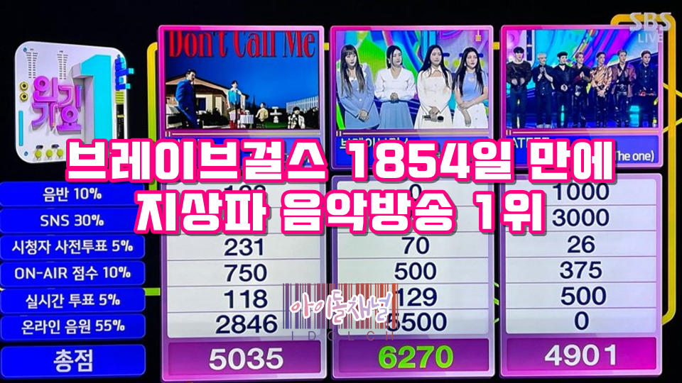  브레이브걸스 1854일 만에 지상파 음악방송 1위 (걸그룹 역대 최장기록)