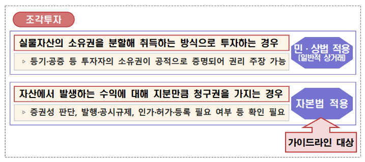 저작권료 투자 자본시장법상 투자계약증권의 첫 적용사례 : 5