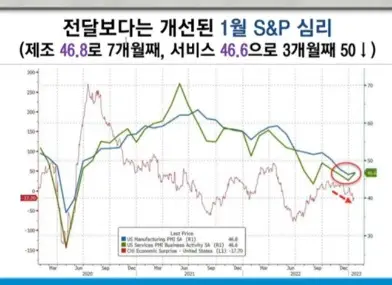 글로벌PMI