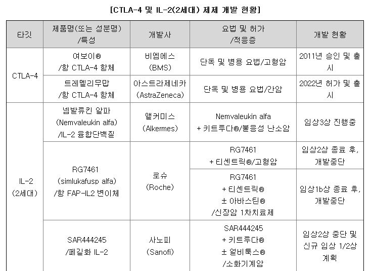 지아이이노베이션 상장일