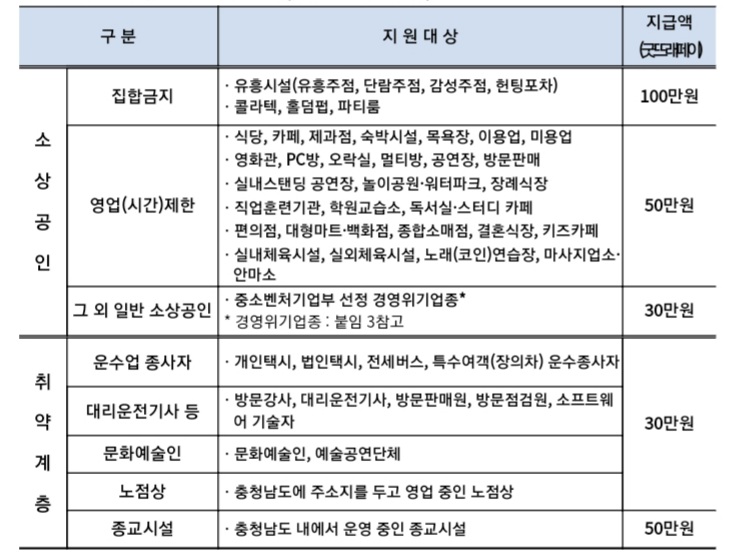 지원대상
