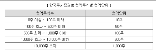 이전 상장 추진 툴젠 공모주 계약 일정 3