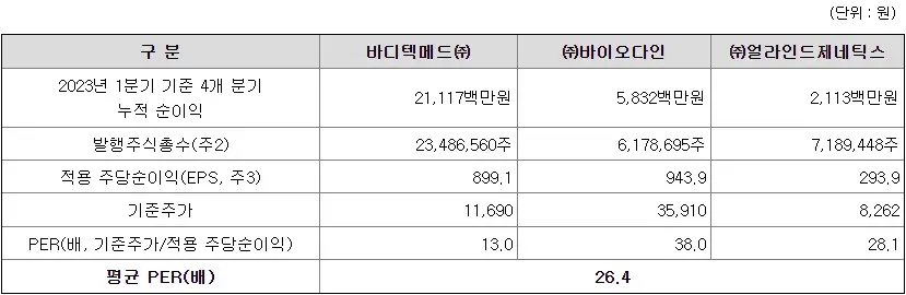 큐리옥스바이오시스템즈비교기업