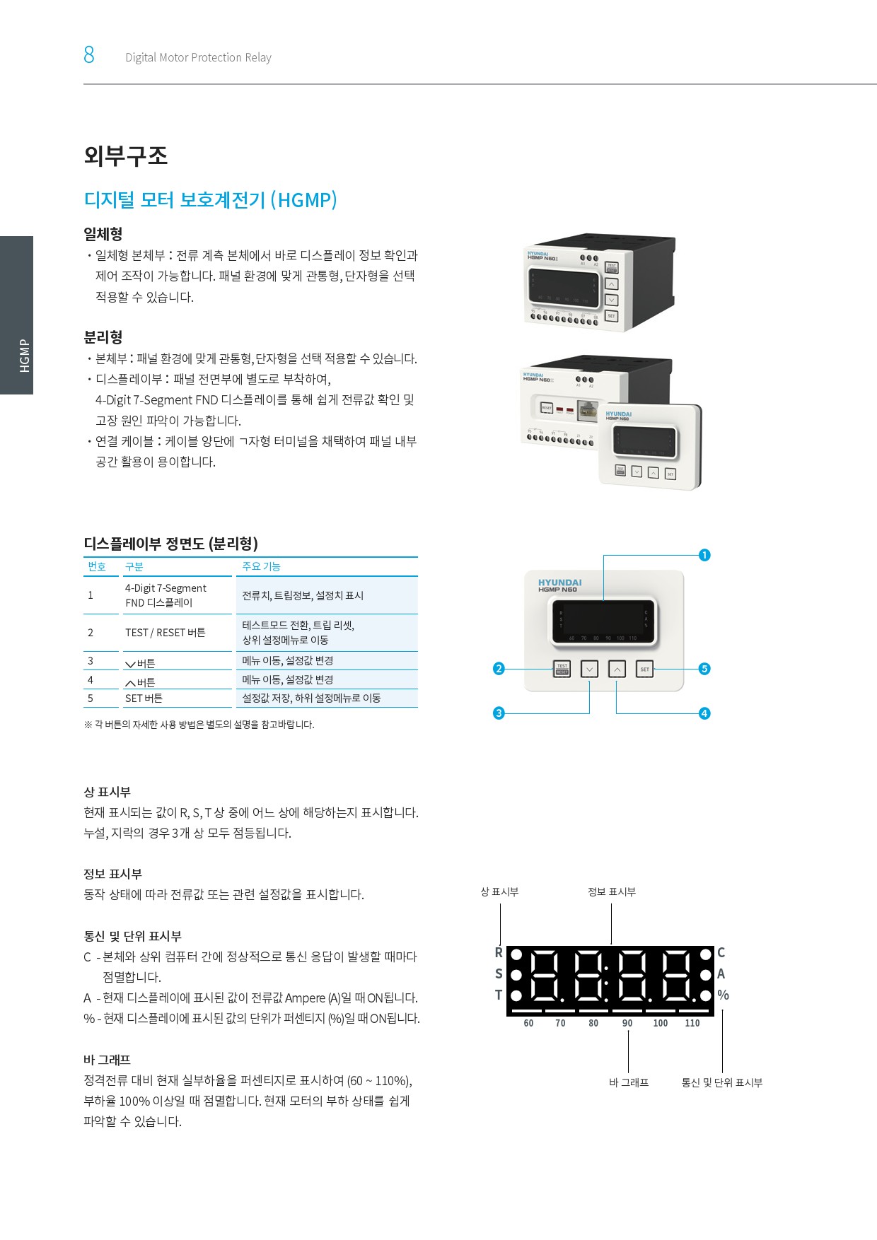 [디지털모터보호계전기]_국문 카탈로그_HGMP(2312)_현대eocr_매뉴얼한글-14.jpg