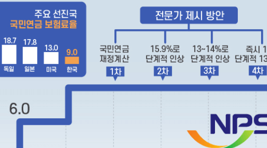 2024 국민연금공단에서 절대로 알려주지 않는 기초연금&amp;#44; 국민연금&amp;#44; 건강보험&amp;#44; 기초상식 4가지