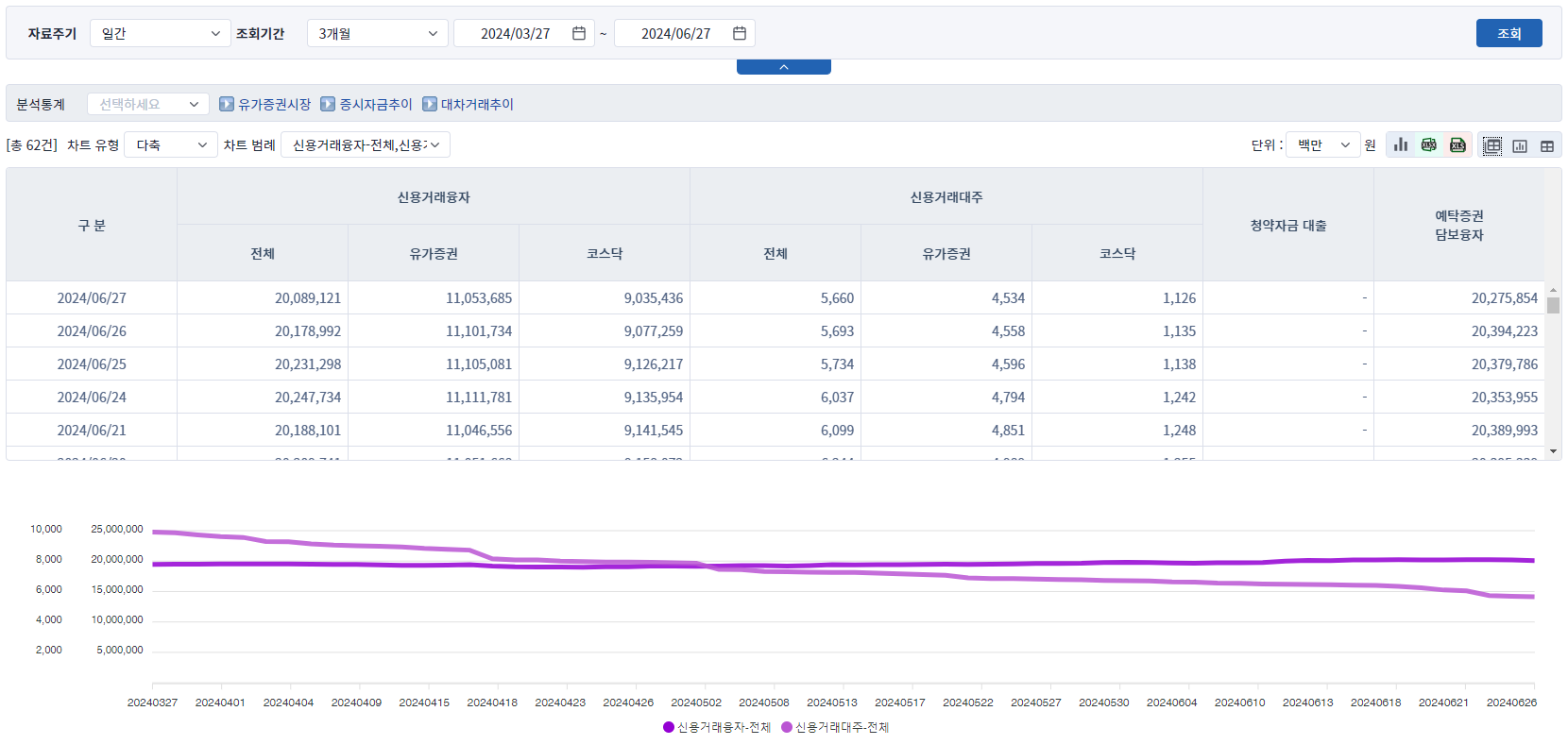 주식 신용 잔고 확인하는 방법