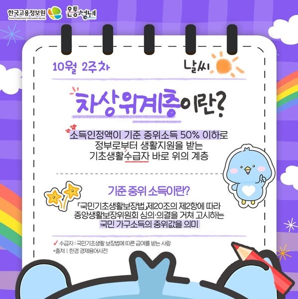 민생지원금 차상위계층 조건