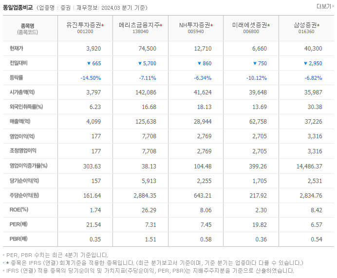 유진투자증권_동종업비교자료