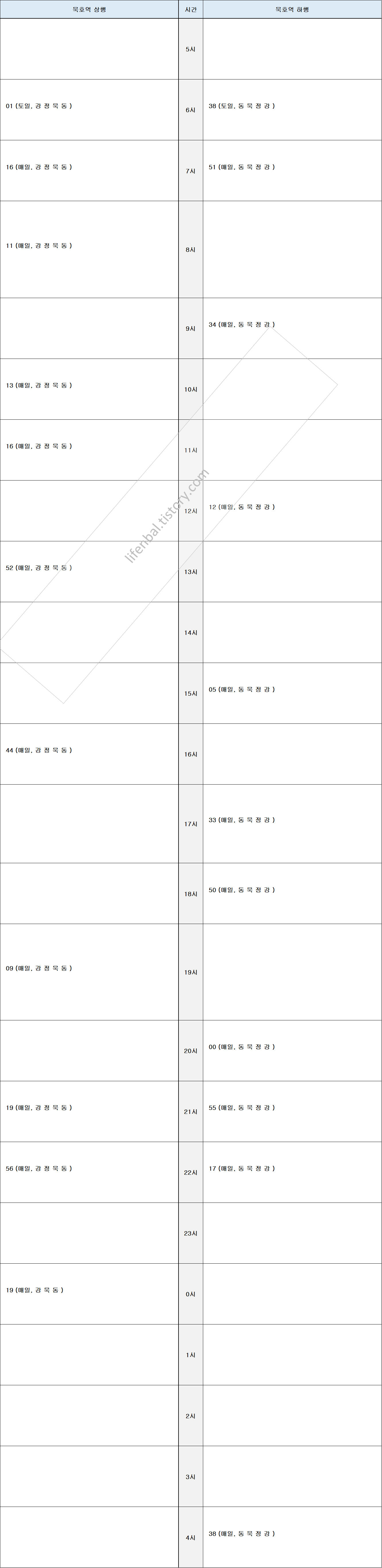 묵호역 기차 열차 시간표 누리로 동해셔틀선 노선 정차역 첫차 막차 도착시간 2020년 7월 1일 기준 묵호역 기차 열차 시간표 누리로 동해셔틀선 노선 정차역 첫차 막차 도착시간 2020년 7월 1일 기준