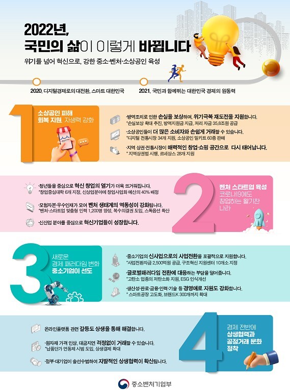  소상공인 위기 극복 신속하고 두텁게…손실보상 대상·금액 확대_중소벤처기업부