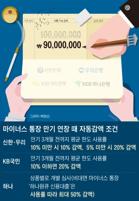 마이너스통장 종류