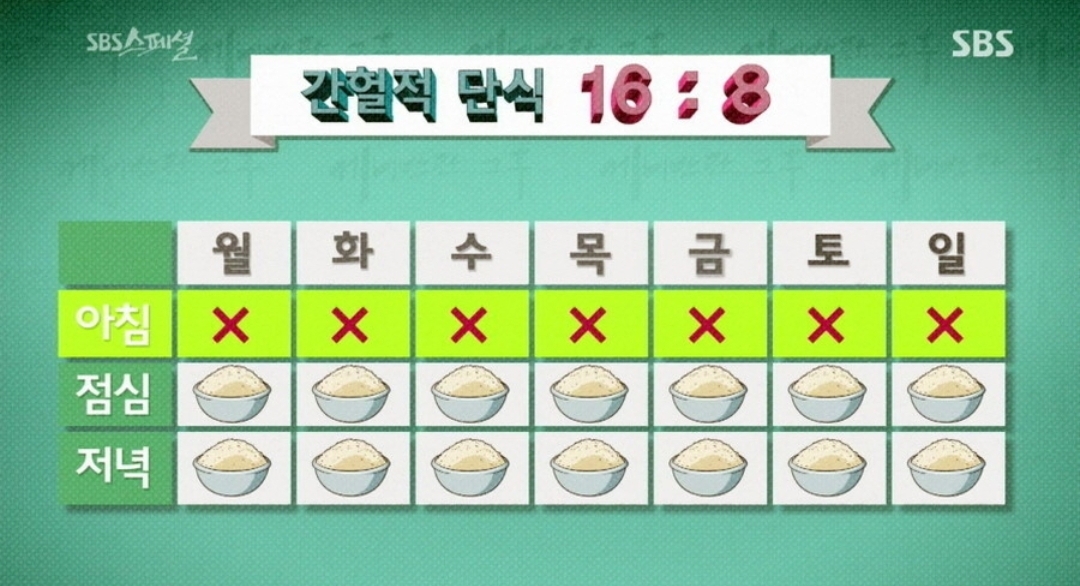  간헐적 단식 방법 16:8