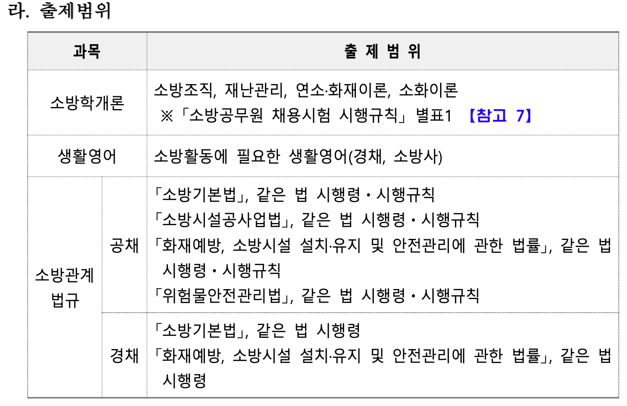 2022-소방공무원-채용시험-필기시험-출제범위