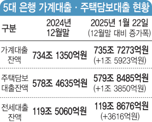 전세금 반환대출 신청