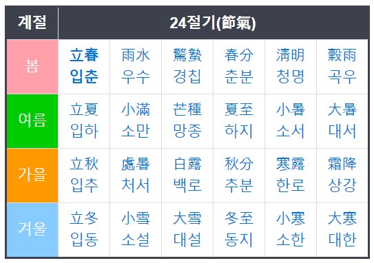  2021년 입춘 날짜가 궁금해요. 봄을 기다리는 마음으로. 입춘대길!