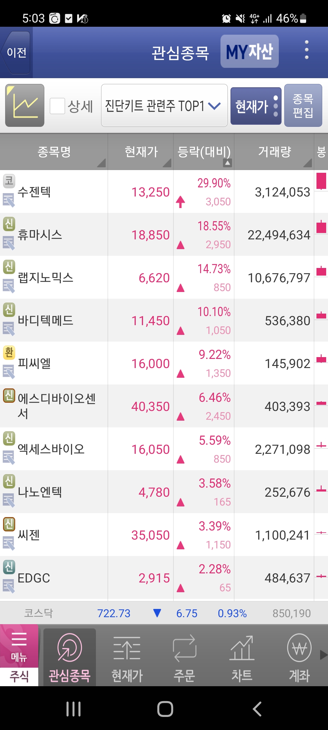 피씨엘랩 이미지