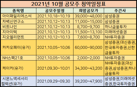 2021년 10월 신규상장주식 예정표(추천 공모주) 2021년 10월 신규상장주식 예정표(추천 공모주)