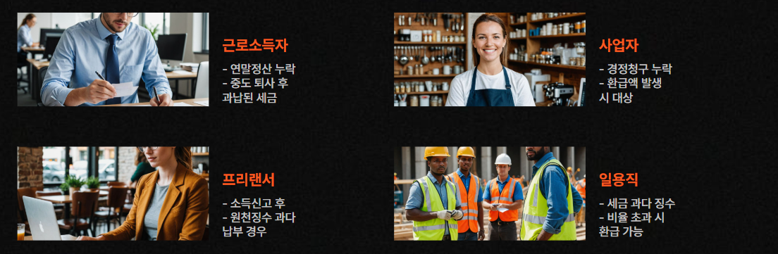 환급대상자