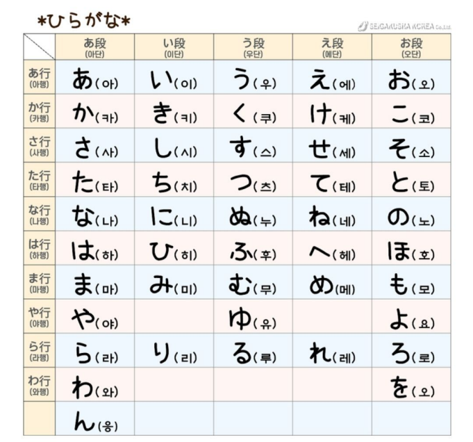 발음포함-일본-히라가나-가타카나